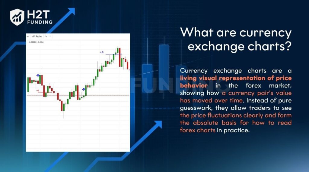 Currency exchange charts are a living visual representation of price behavior in the forex market