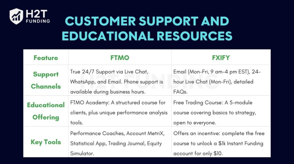 Customer support and educational resources of FTMO vs Apex (update on December 30, 2025)