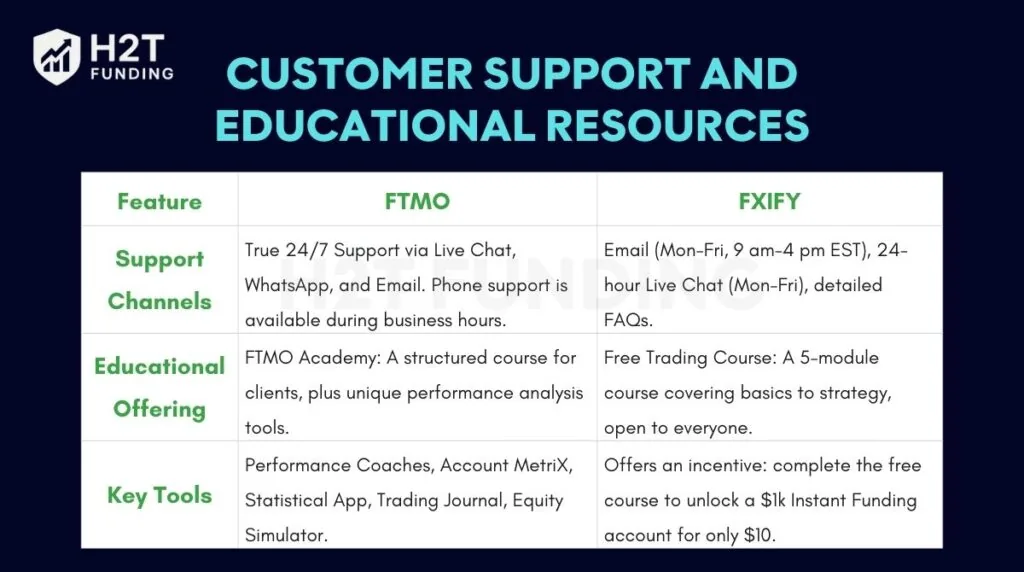 Customer support and educational resources of FTMO vs Apex (update on December 30, 2025)