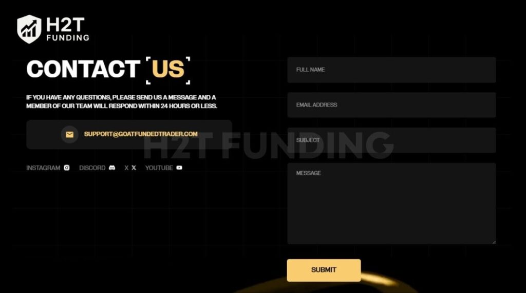 Customer support at Goat Funded Trader is available via multiple channels