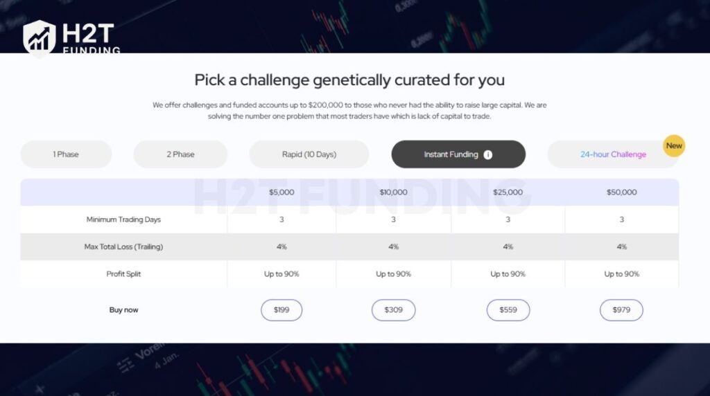 DNA Funded Instant Funding