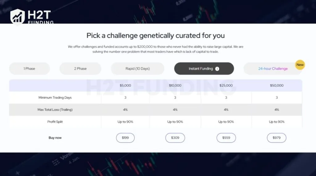 DNA Funded Instant Funding