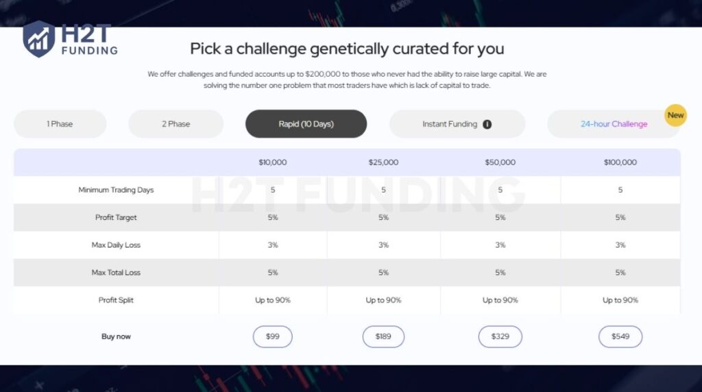 DNA Funded Rapid challenge (10 days)