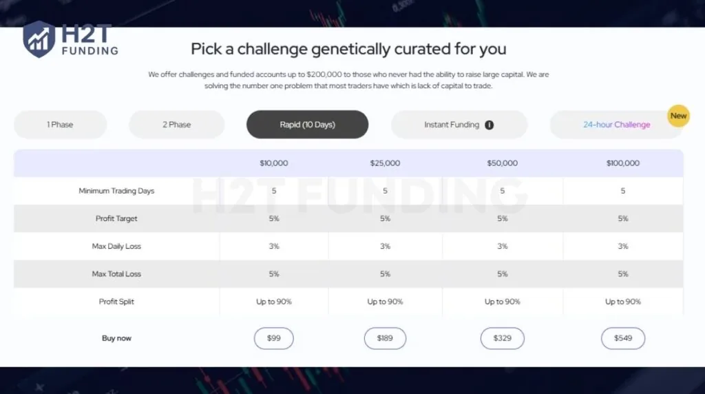 DNA Funded Rapid challenge (10 days)
