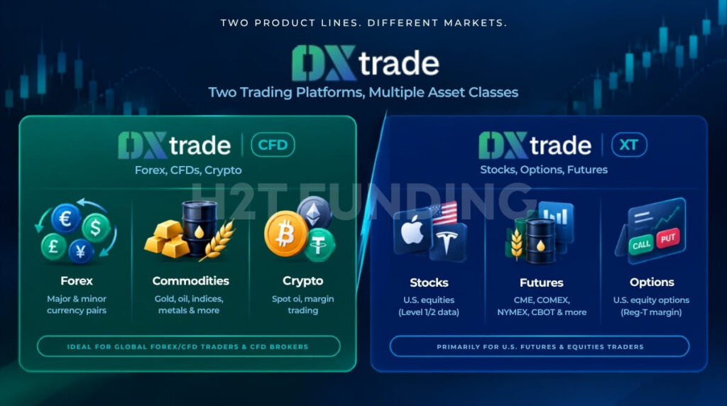 DXtrade CFD And DXtrade XT Comparison