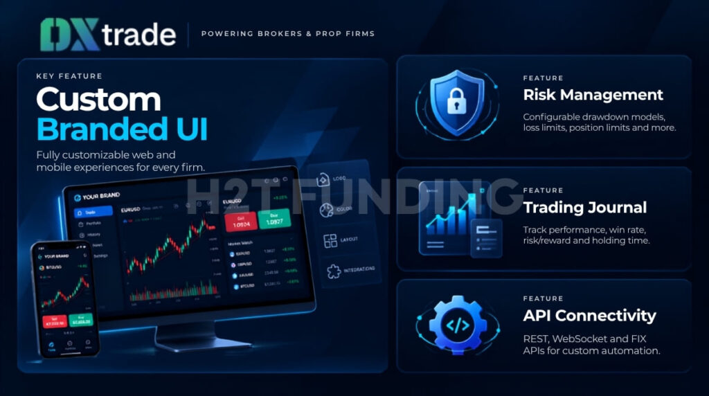 DXtrade Platform Key Features