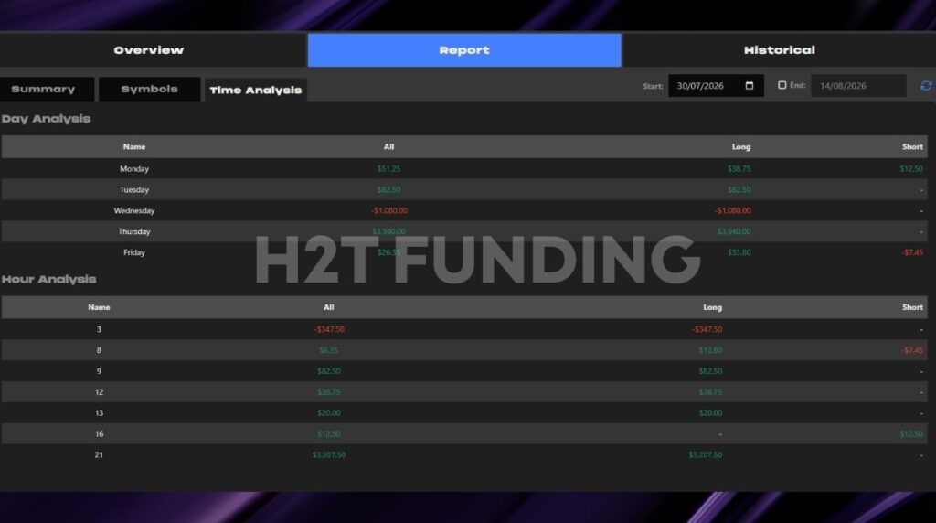 Day and Hour Analysis report
