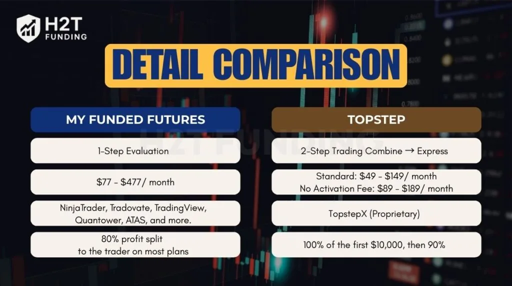 Detailed My Funded Futures vs Topstep comparison
