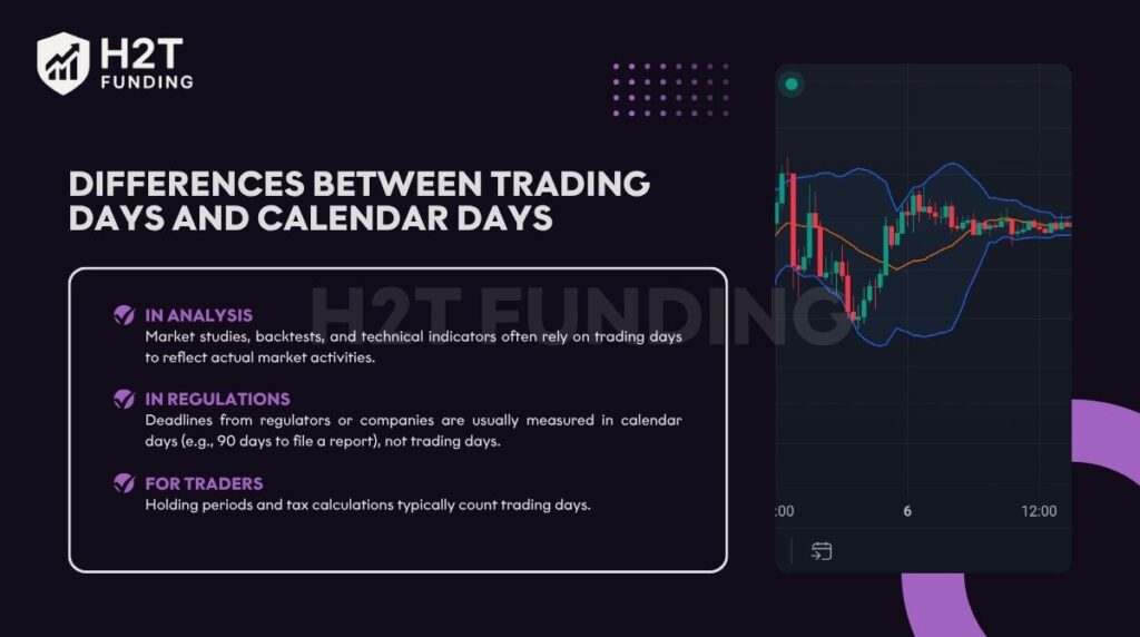 Differences between trading days and calendar days