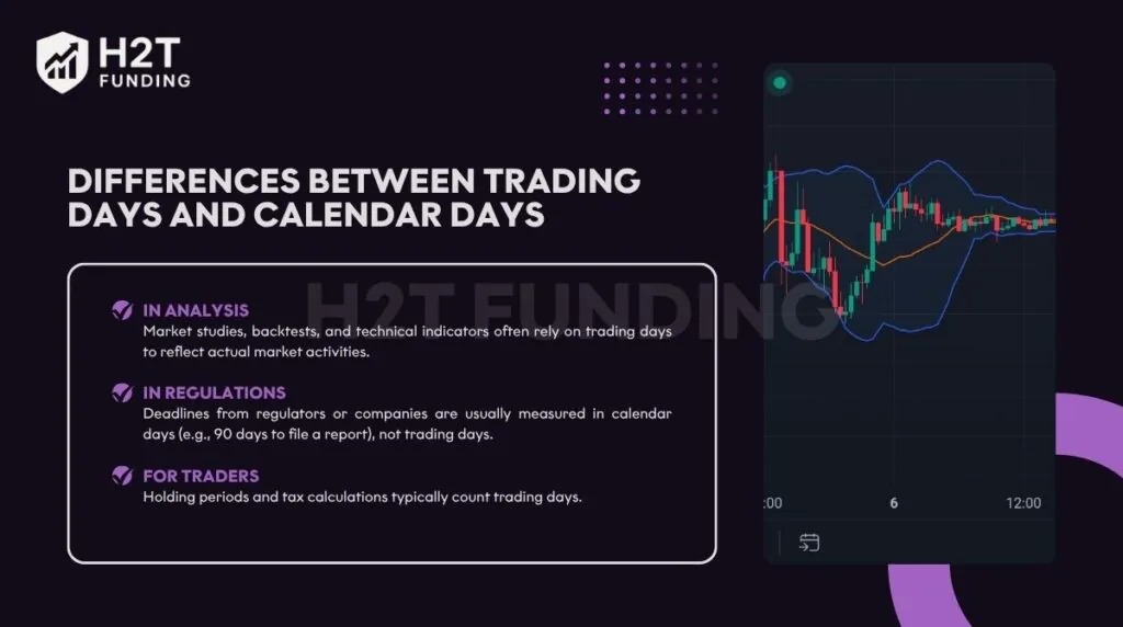 Differences between trading days and calendar days