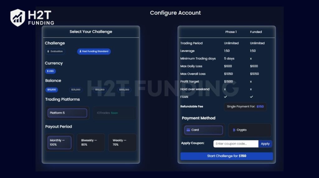 Direct Funded Trader one-step challenge