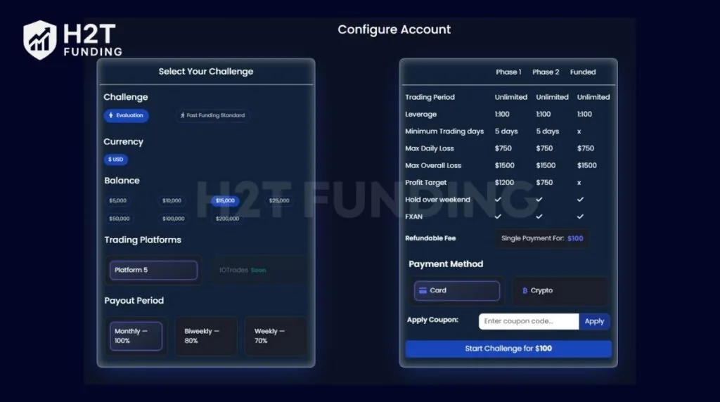 Direct Funded Trader two-step challenge