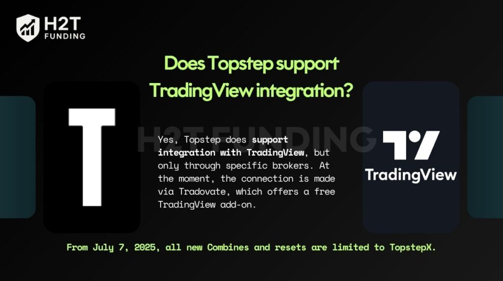 Does Topstep support TradingView integration