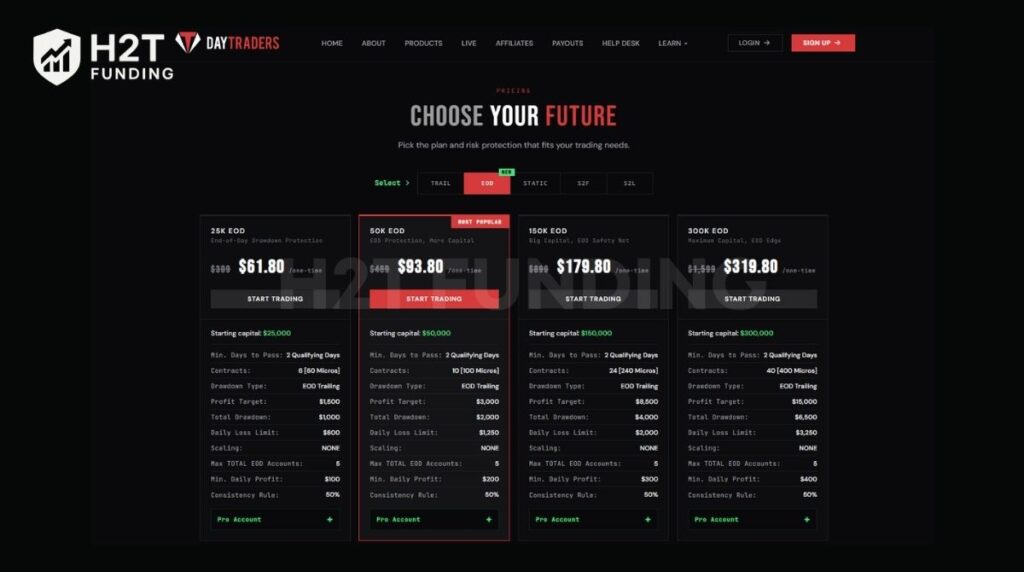 EOD accounts of DayTraders