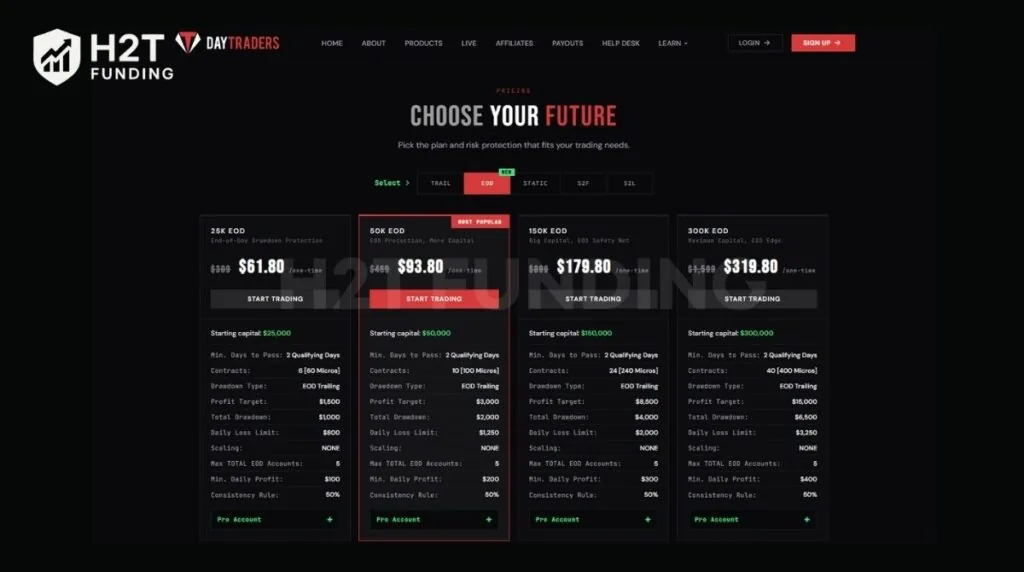 EOD accounts of DayTraders