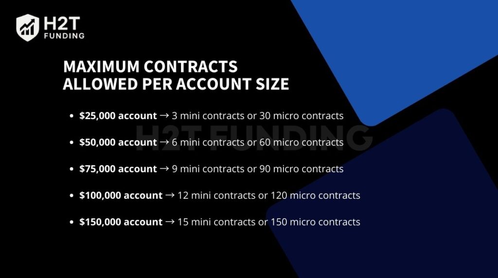 Each account size limits how many mini or micro contracts you can trade