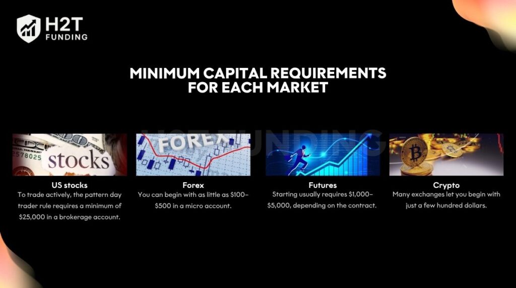 Each market has its own rules, costs, and risks