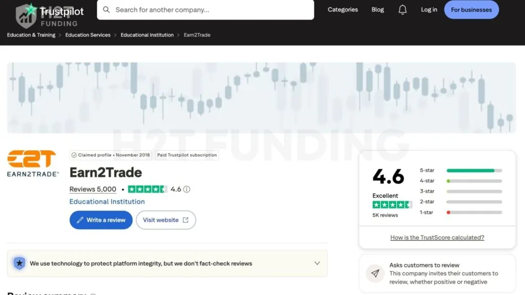 Earn2Trade Reviews on Trustpilot