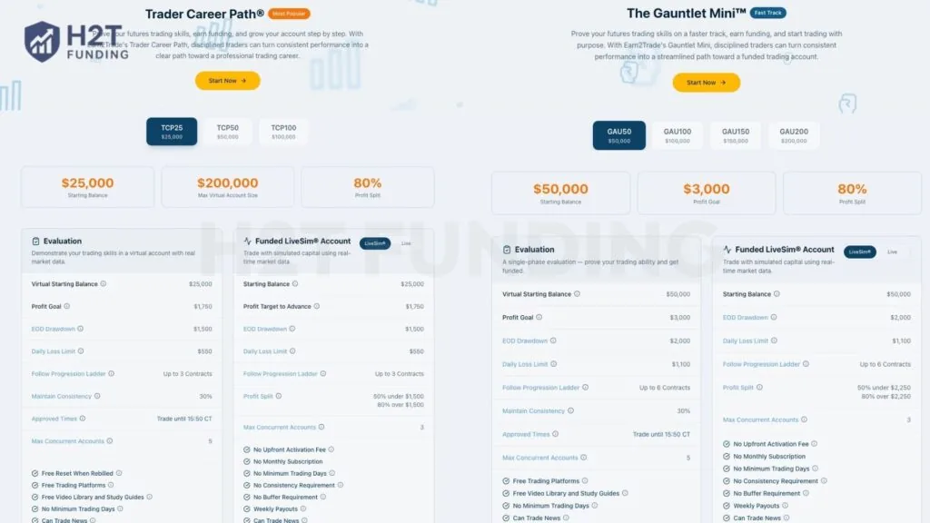 Earn2trade Trade Career Path vs The Gauntlet Mini