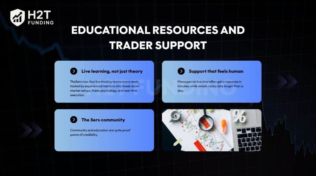 Educational resources and trader support
