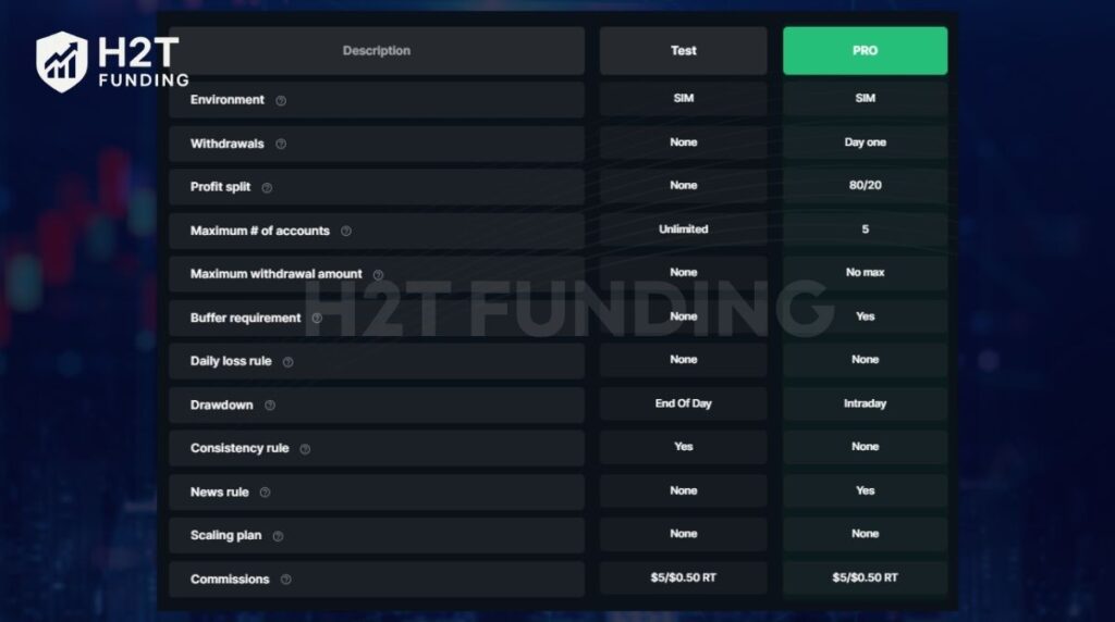 Evaluation vs PRO account rules comparison