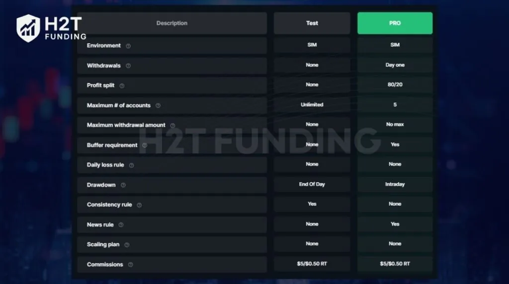 Evaluation vs PRO account rules comparison