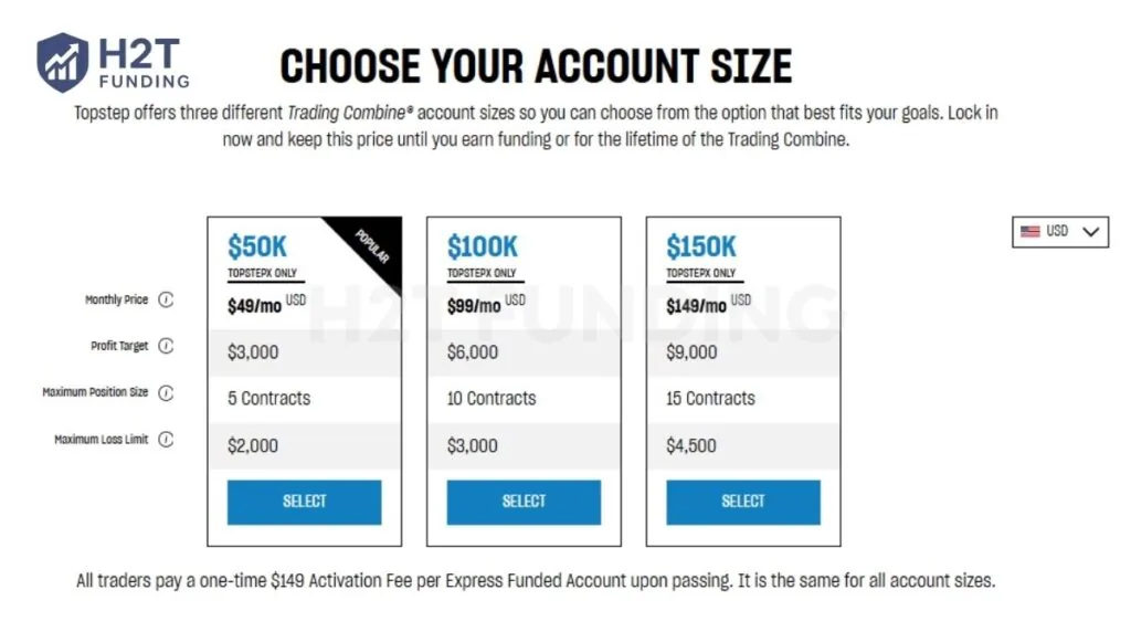 Every journey with Topstep starts inside the Trading Combine