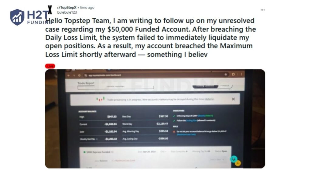 Example of a trader who breached the Daily Loss Limit on a $50,000 funded account;