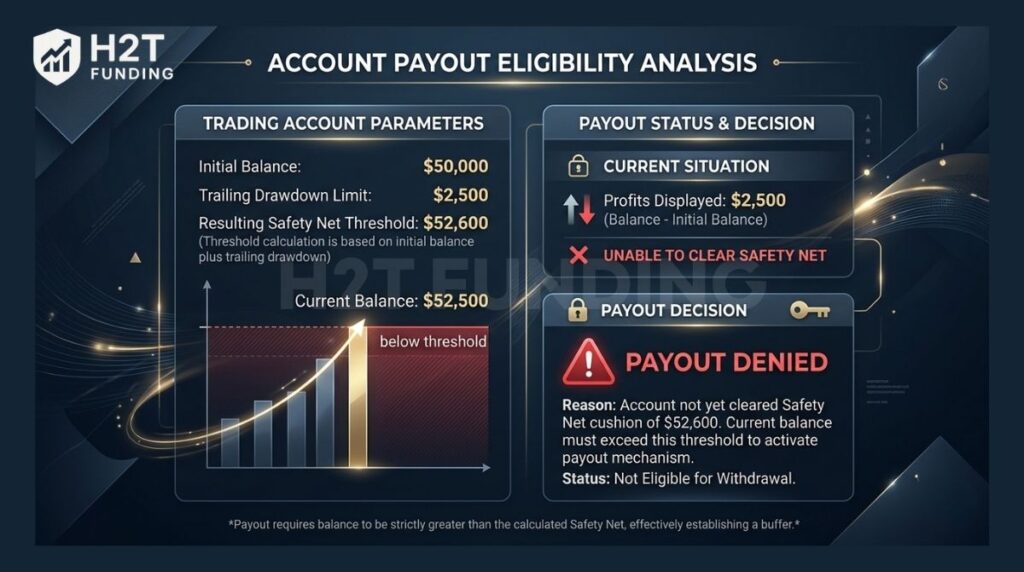 Examples of mistake that can cause a payout to be denied