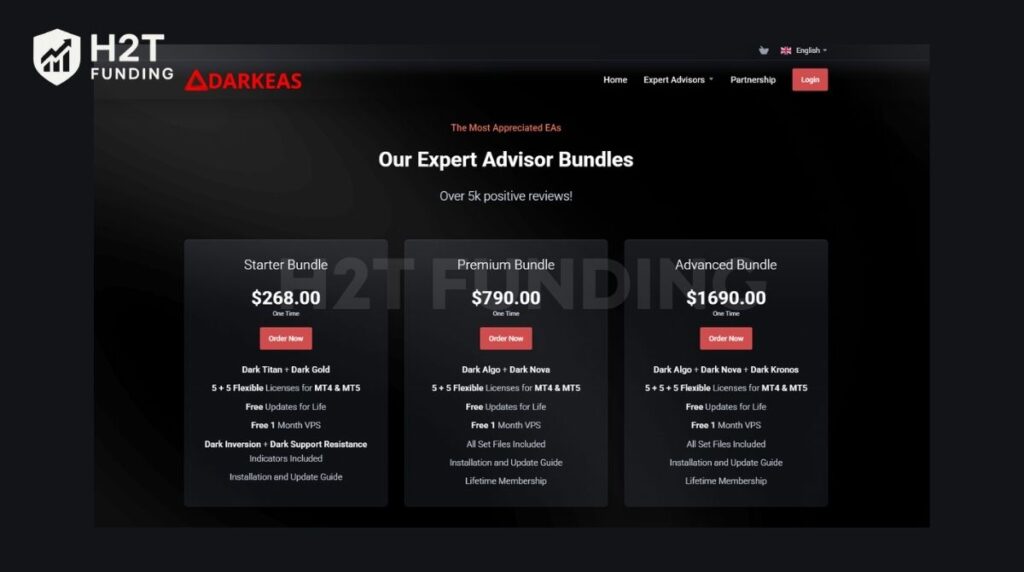 Expert Advisor Bundles