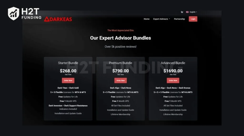 Expert Advisor Bundles