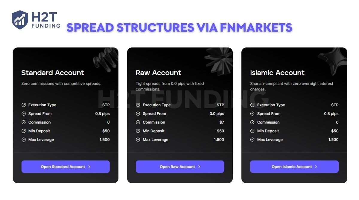 FNmarkets offers a selection of three core account types