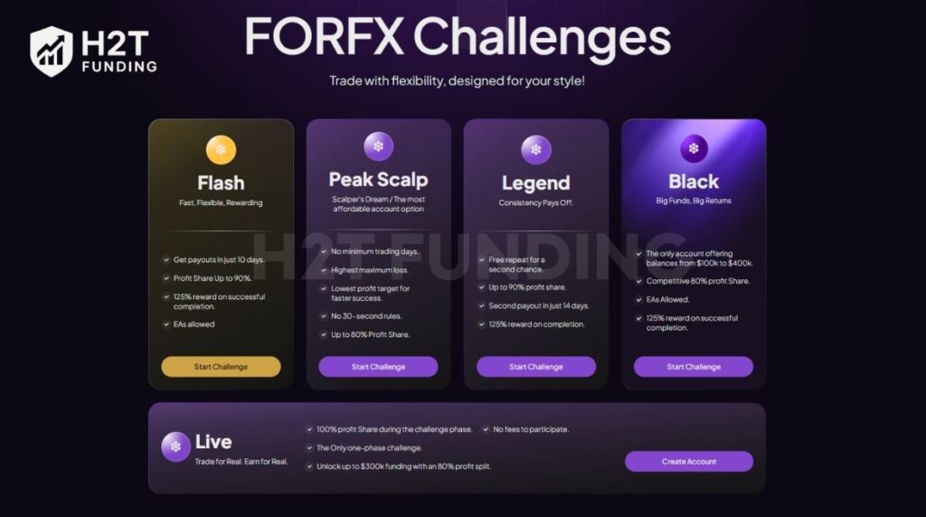 FORFX challenges