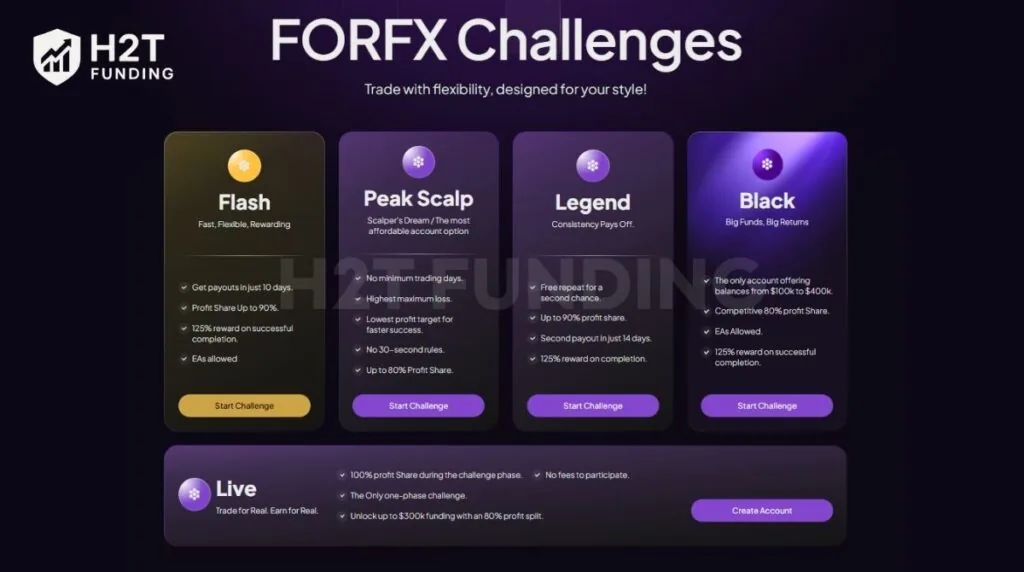 FORFX challenges