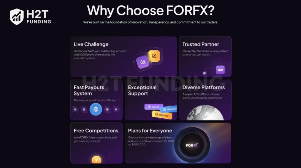 FORFX is an international prop trading firm that fully owned and backed by Opofinance