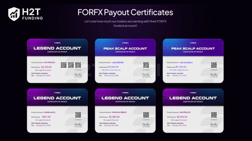 FORFX payout proof