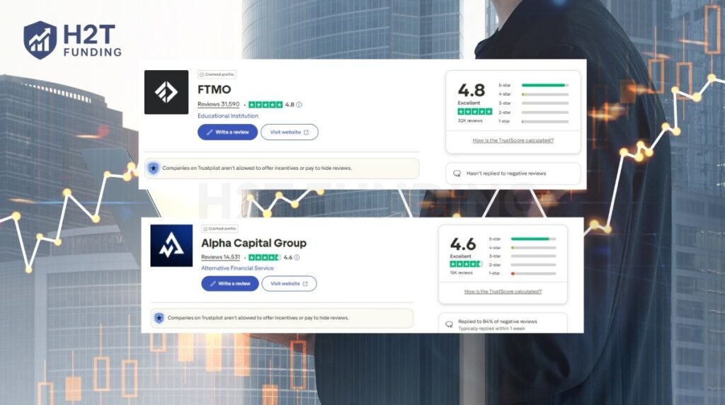 FTMO and Alpha Capital Group Trustpilot ranking