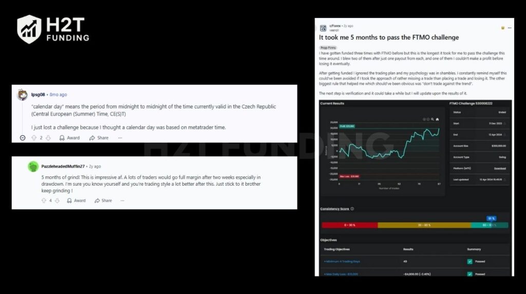 FTMO challenge rules Reddit