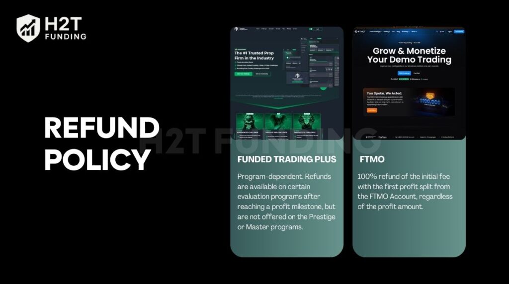 FTMO offers a full refund, while Funded Trading Plus depends on the program