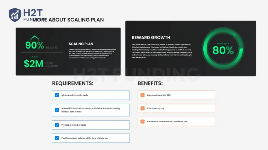 FTMO scaling plan