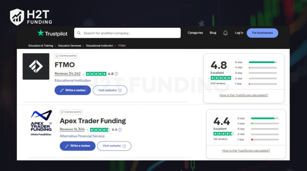FTMO vs Apex on Trustpilot review (update on December 27,2025)