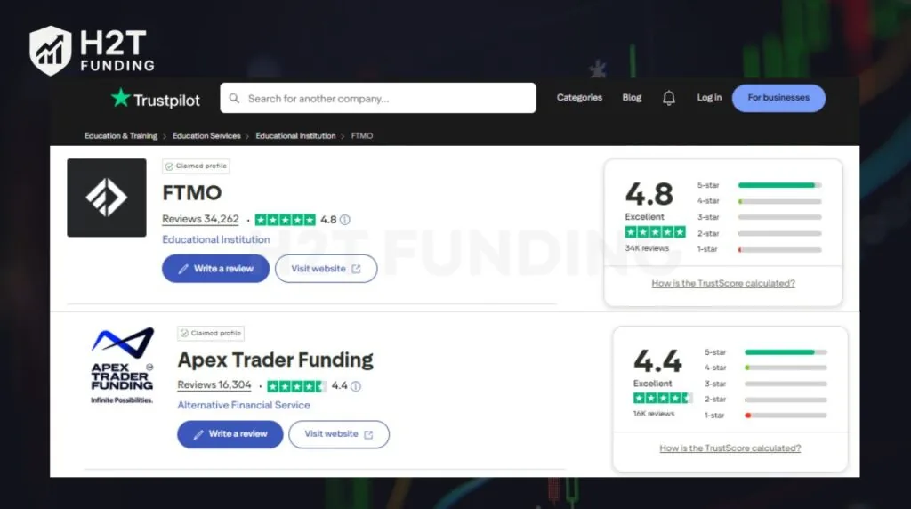 FTMO vs Apex on Trustpilot review (update on December 27,2025)