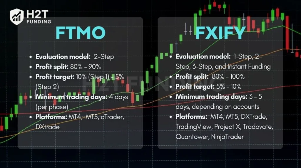 FTMO vs Apex on key factors comparison (update on December 30, 2025)
