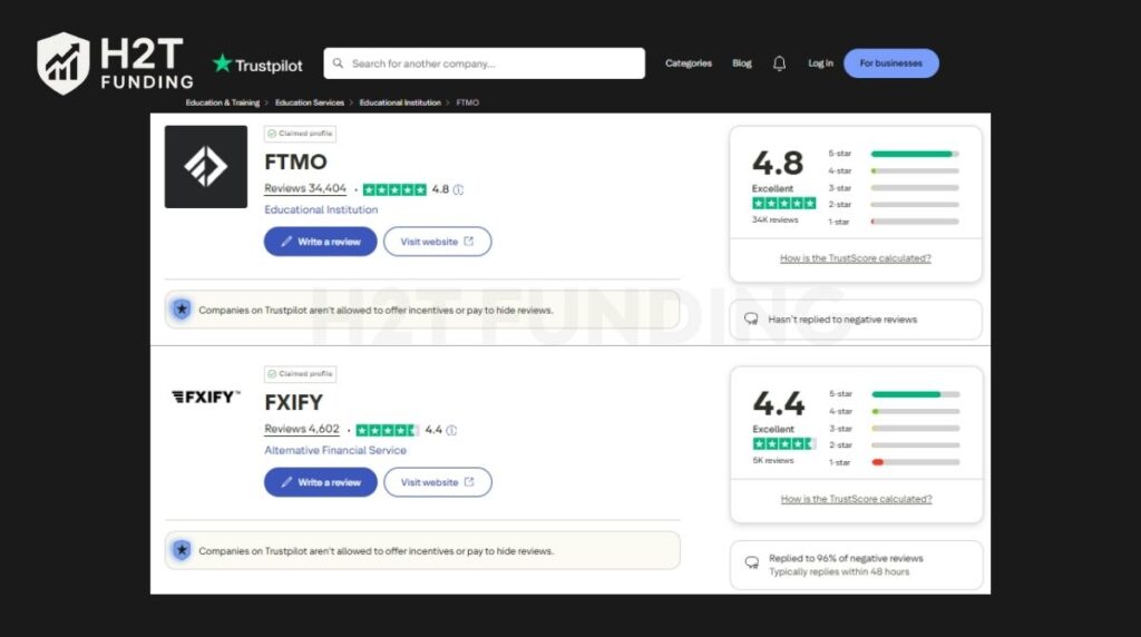 FTMO vs FXIFY Trustpilot score (update on December 30, 2025)