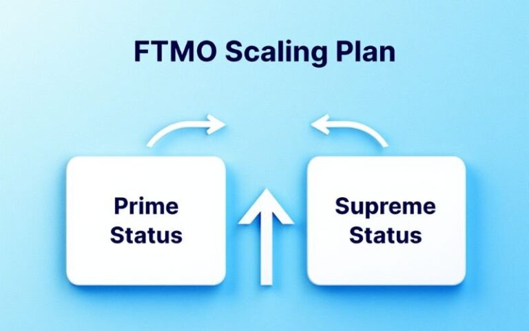 How Many FTMO Accounts Can I Have in 2026? Complete Breakdown + Pro Tips