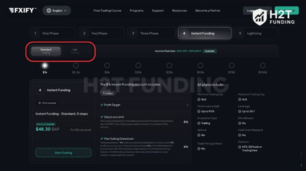 FXIFY Instant Funding account