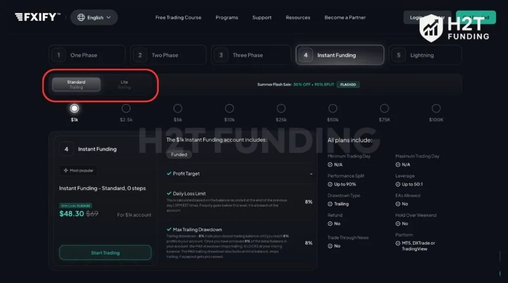 FXIFY Instant Funding account