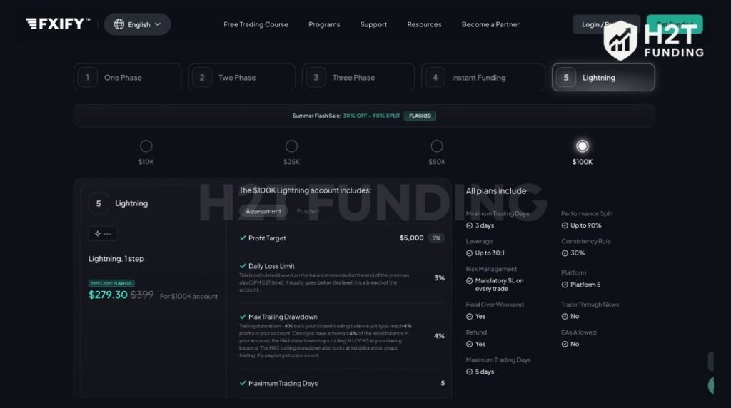 FXIFY Lightning account