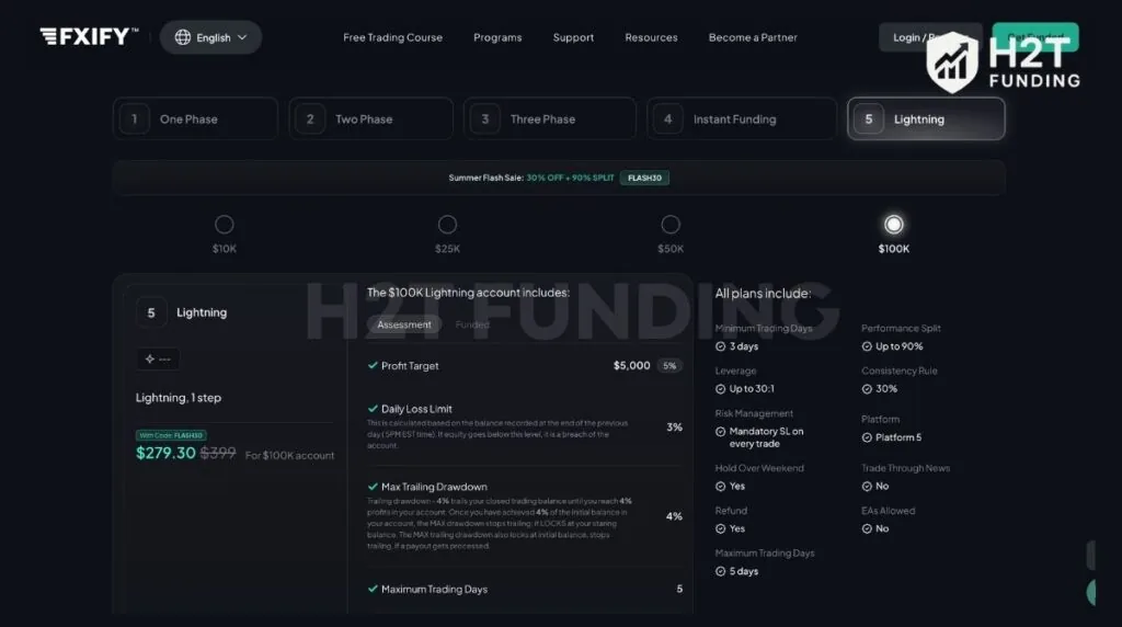 FXIFY Lightning account