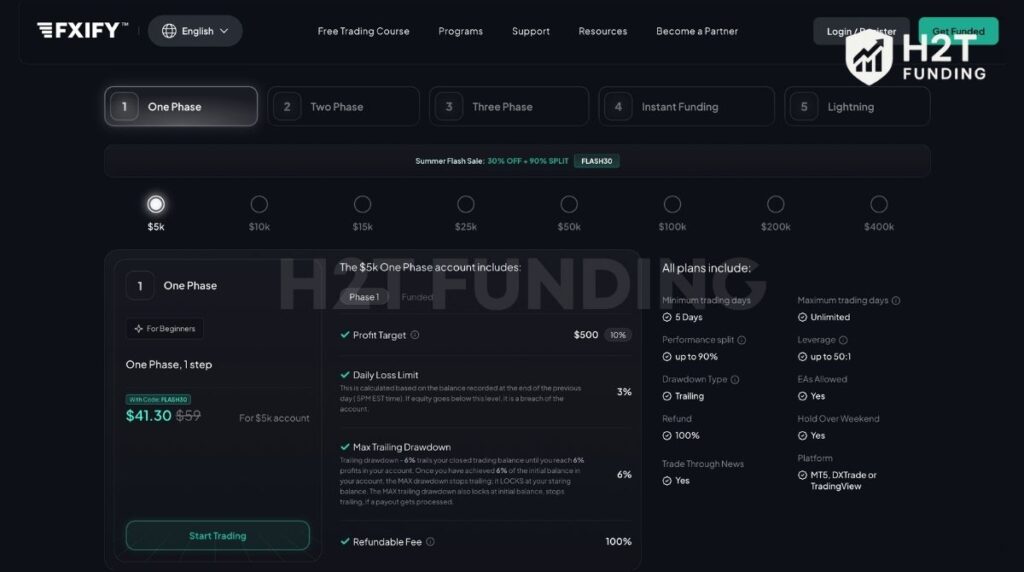 FXIFY One Phase account